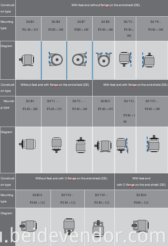 1TL0001 Cast Iron Three-phase Asynchronous Motor